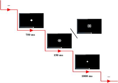 Top-Down Disconnectivity in Schizophrenia During P300 Tasks